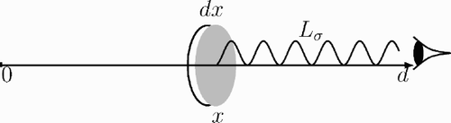 Figure 1. The observation of radiation intensity.