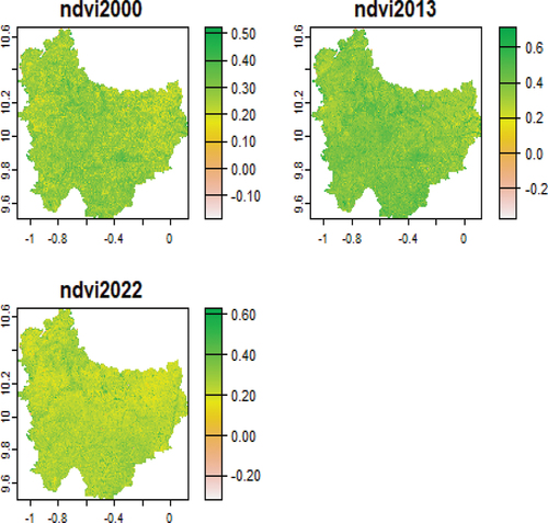 Figure 3. Vegetation cover change of ndvi maps for north eastern corridor of Ghana, for the years 2000, 2013 and 2022.