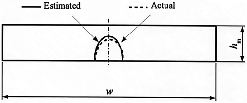 Figure 8 Surface crack estimated from the measured electric potential distribution.Citation[19]