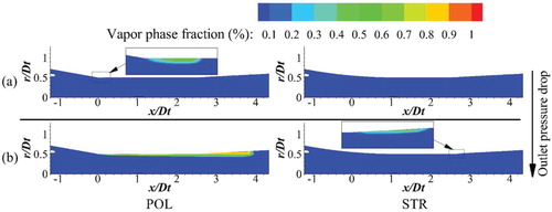 Figure 12. Vapor-phase distribution (m = 1.76, Hj = 210.6 kPa): (a) pc = 80 kPa; (b) pc = 40 kPa.