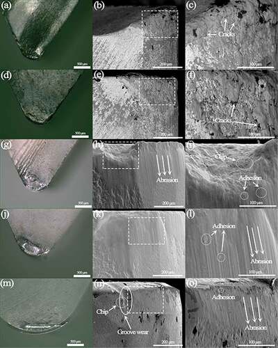 Figure 3. The wear morphology of rake and flank face of different cutting tools when the cutting speed is 100 m/min, (a) the rake face of YCB, (b) the flank face of YCB, (c) magnified image of the rectangle area in b, (d) the rake face of YWCB, (e) the flank face of YWCB, (f) magnified image of the rectangle area in e, (g) the rake face of ACB, (h) the flank face of ACB, (i) magnified image of the rectangle area in h, (j) the rake face of AWCB, (k) the flank face of AWCB, (l) magnified image of the rectangle area in k, (m) the rake face of KA30, (n) the flank face of KA30, (o) magnified image of the rectangle area in n.