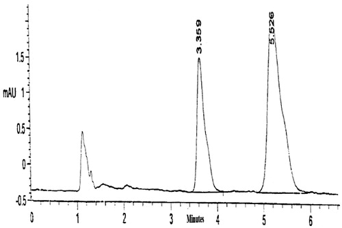 Figure 4. Chromatogram of Mel (RT = 5.526) and piroxicam internal standard (RT = 3.359) in plasma.