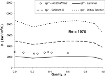 FIG. 4 Flow boiling data of Lin et al. [Citation14] compared to the correlation by Kandlikar (1990, 1991a) using laminar and turbulent single-phase correlations; Dh = 2 mm, q″ = 40.2 kW/m2, and ReLO = 1970 (Kandlikar et al. [Citation11]).