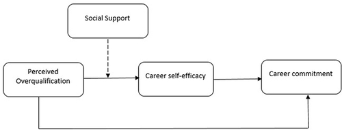 Figure 1 Theoretical framework.