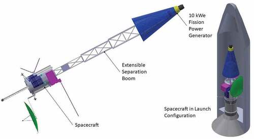 Fig. 14. Representative NEP flight system configuration. The science payload in this figure is shown at the front of the bus.