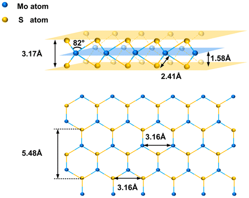 Figure 1. Lattice constants of MoS2. The top part shows a lateral view of MoS2, while the bottom part depicts a top view. The yellow and blue spheres indicate S and Mo atoms of MoS2, respectively.