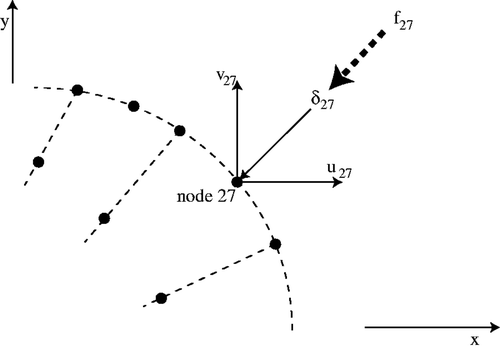 Figure C1. Applying the nodal surface constraints.