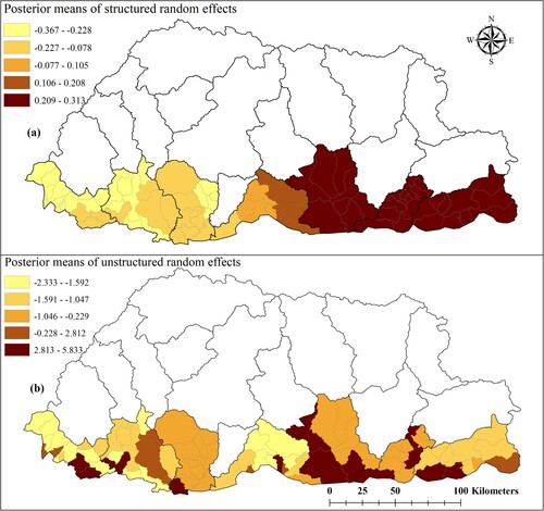 Figure 5. Spatial distribution of posterior means of structured (a) and unstructured random effects (b) in Bhutan, January 2016–June 2019 based on a Bayesian spatiotemporal model.