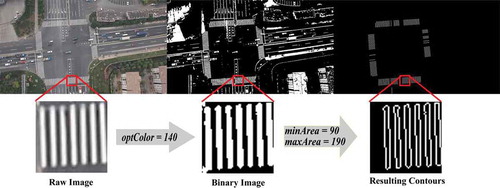 Figure 6. The process of contour detection in the reference image.