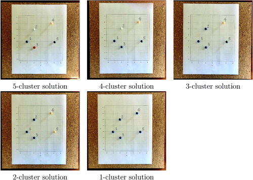 Fig. 6 Steps of activity based on the group average linkage criterion.