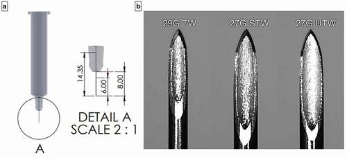 Figure 1. (a) PFS needle dimensions- overall length 14.4 mm, exposed length 8 mm, target extension length/tissue insertion depth 6.0 mm. (b) Microscopic images (95X) of 29 G TW, 27 G STW, and 27 G UTW PFS cannula. G = gauge; PFS = prefilled syringe; TW = thin wall; STW = special thin wall; UTW = ultra-thin wall.