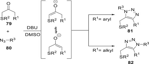 Scheme 13. Synthesis of 1,5 and 1,4-disubstituted 5-arylthiomethyl 1,2,3-triazoles using DBU as a catalyst.