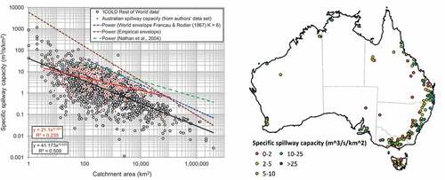 Figure 9. (a) Relationship between specific spillway capacity and catchment area comparing 184 Australian reservoirs with 1706 from the rest of world and with envelope of largest global discharges. (b) Spatial distribution of specific spillway capacity of Australian reservoirs.