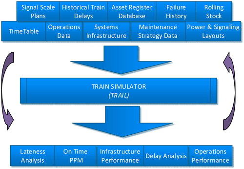 Figure 9. TRAIL Simulator (Author).