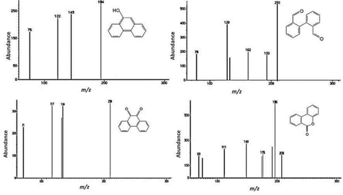 Figure S9. Mass spectra of subproducts resulting from photocatalytic degradation of phenanthrene in hospital wastewater samples.