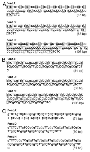 Figure 4. Wyle encoding system-based Run-length encoding approaches using DNA. (A) Prototype code 0.1. Note that 1 and 0 in wyle encoding system are simply converted to T and C. Prefixes are boxed. (B) Prototype code 0.2. Again, prefixes are boxed. The prefixes preceding the run-length codes are expressed with single guanine base, G. (C) Prototype code 0.3. Outlined letters indicate the positions shorten by new coding rule.