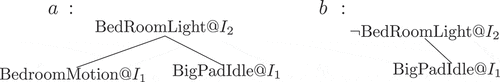 Figure 24. Argument for bedroom-light.