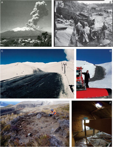 Figure 16. Photographs to illustrate the range and scale of hazards resulting from recent eruptions at Ruapehu and Tongariro. A: PDC (white arrow) formed from eruption-column collapse during the 1945 Ruapehu eruption, looking northeast from Raetihi (Photo: N. Mosen, Lansdown Collection). B: Aftermath of the Tangiwai Disaster on 24 December 1953, following the 1945 eruption of Ruapehu volcano. The Whangaehu River was occupied by a lahar from the collapse of the Te Wai-ā-Moe/Crater Lake outlet barrier, washing away the bridge with the train and carrying carriages downstream. Source: Peacock, Morice Gladstone, 1916–1995: Negatives, prints, register and minute book from twentieth Century Photography studio, Taumarunui. Ref: MP-0059-11-F. Alexander Turnbull Library, Wellington, New Zealand. /records/22808804. C: Ice slurry lahar deposit from the September 23, 1995 Ruapehu eruption alongside the Far West T-Bar on Whakapapa Ski Area (Photo: GNS Science). D: An ice slurry lahar deposit from the 25 September 2007 Ruapehu eruption narrowly missed this snow groomer on Whakapapa Ski Area, adjacent to the Far West T-Bar (Photo: Graham Leonard, GNS Science). E: Crater formed by a ballistic block launched 1.4 km during the August 6, 2012 Tongariro eruption at Te Maari (Photo: Rebecca Fitzgerald); F: Damage to the ceiling and bunks of the Ketetahi Hut from Te Maari ballistic block impacts 1.4 km from the vent during the August 6 2012 eruption (Photo: Nick Kennedy).