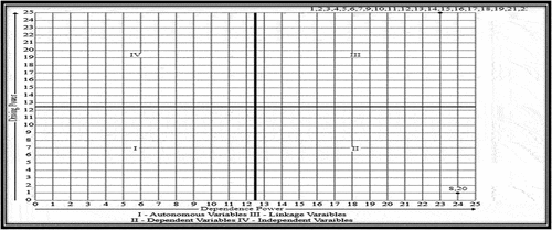 Figure 2. Driving power and dependence diagram.