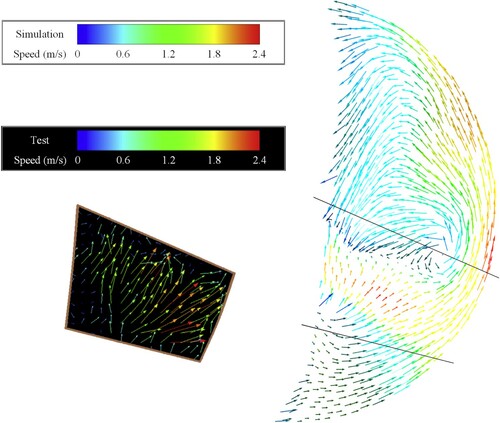 Figure 5. Comparison of experimental result from Fan, Pan, Liu et al. (Citation2015) and simulation result in this paper.