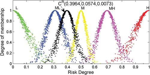 Figure 9. RCM appearance of the object ‘Channel width’.