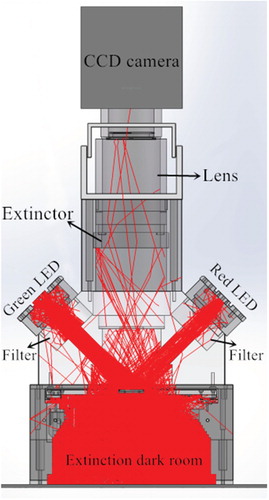 Figure 3. Schematic diagram of optical path simulation results.