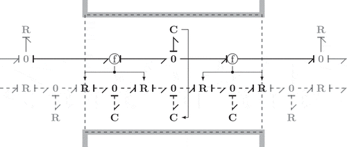 Figure 6. Bond graph representation of a pipe.