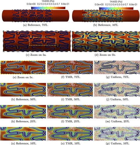 Figure 5. TAWSS for all mesh refinements and indentations.