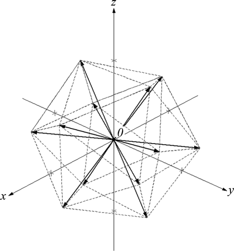 Figure 5. Distribution of the molecule velocities ci α  [Citation26].