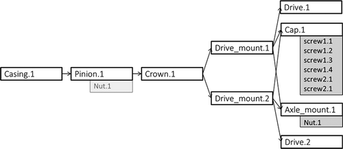 Figure 13. Representation of the precedence diagram generated for the differential.