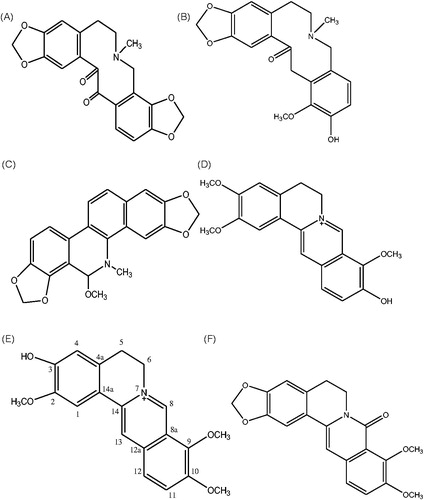 Figure 1. Structures of compounds (A–F) isolated from A. mexicana.