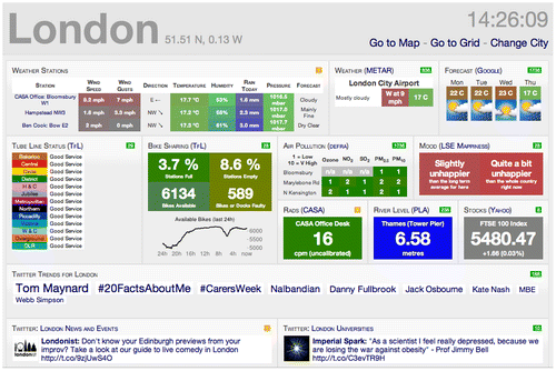 Figure 2. CASA’s London City Dashboard.