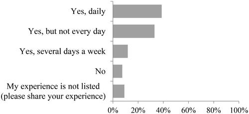 Chart 2. Represents answers to research survey question 31.