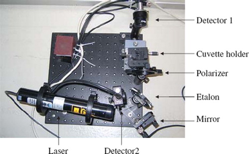 Figure 3. Optical setup. The laser setup used for determination of the optical density of the irradiated samples.