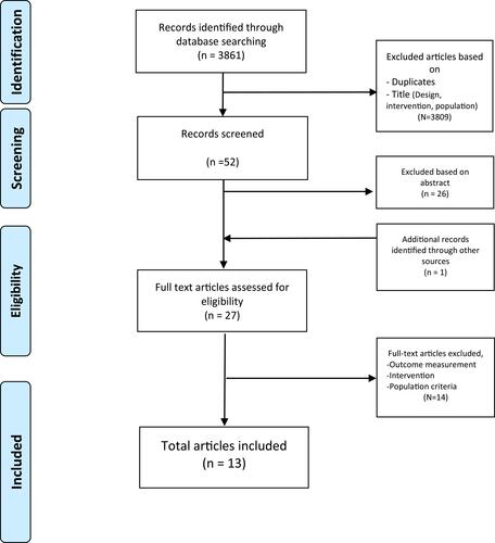 Figure 1 PRISMA flow diagram.