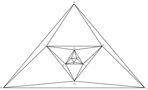 Figure 4. The graph Yn.