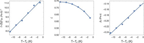 Figure 4. Viscosity parameters for the Beris-Edwards model for 5CB from fits to the Leslie-Eriksen coefficients shown in Figure 3. Not shown is η=0.001 PaS which was taken to be independent of temperature.