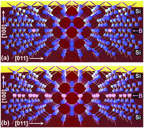 Figure 1. Cross-sectional views for ball-and-stick models of B-doped Si crystals with (a) conventional isolated-atom doping or (b) AL doping for a (100) plane. Blue and red balls are Si and B atoms, respectively. Sticks are covalent bonds for diamond structure.