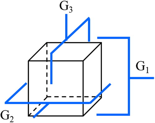 Figure 7. Three grasp patterns of a cuboid model when the object is grasped by a two-fingered gripper.