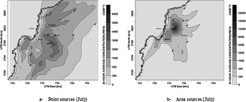 Figure 9. Spatial distribution of the 24-hr average PM10 concentration during summer (colour figure avilable in online).