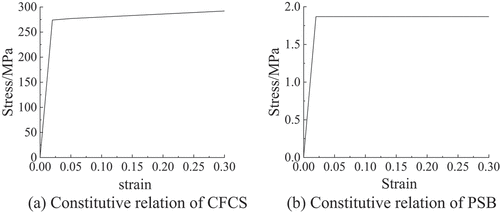 Figure 10. Constitutive diagram.