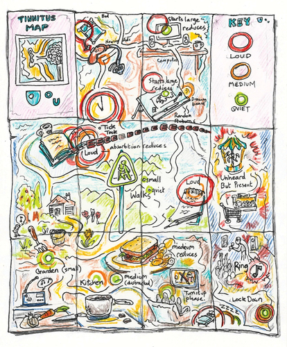 Figure 7. A hand-drawn tinnitus map in a comic style that plays on themes of conventional maps (e.g. through the use of a grid system).