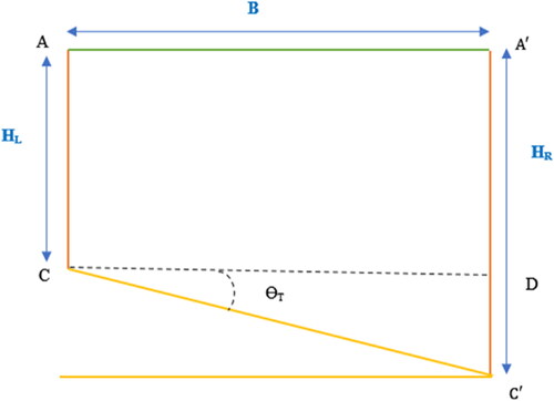 Figure 5. Mathematical model for transverse tilt adjustment.