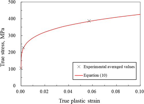 Figure 5. True stress – true plastic strain curve of 9Cr-ODS steel at 700°C.