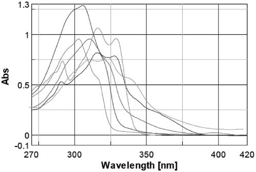 Figure 2. Comparison between spectra of PBSA and molecules without substituents on benzimidazole ring: 7, 8, 9, 10, 11.