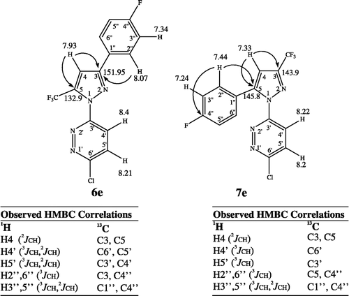 Figure 1 Summary of spectral differences between compound 6e and 7e.