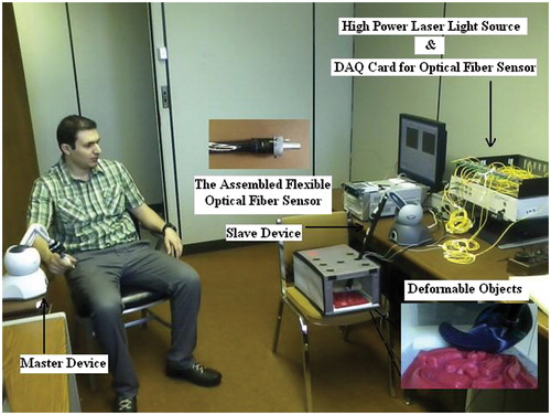 Figure 10. The experimental master-slave set-up to evaluate the performance of the proposed teleoperation system. As the teleoperation task, the subject grasped the end-effector of the master haptic device and examined the deformability of the remote objects on the other side of the room.