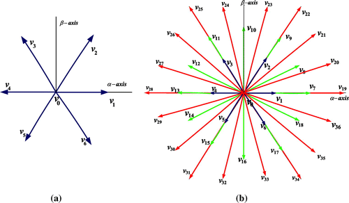 Figure 4. Locations of voltage space vectors: (a) Two-Level Inversion and (b) Four-Level inversion.