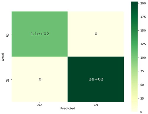 Figure 9. Confusion Matrix for Original and Rotated Dataset Approach.