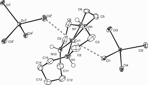 Figure 2. [Cu(tcp)][ZnCl4] drawn as for Figure 1, showing the chain structure, with hydrogen atoms omitted for clarity. Symmetry operation for atoms marked i=x,−y+1/2, z+1/2.